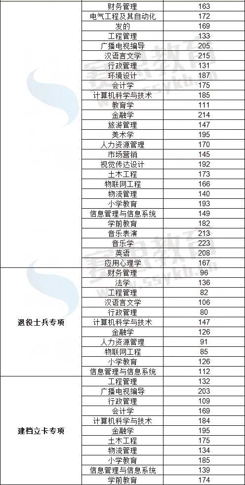 2020年河南最好大学_2020年河南省985大学报考难度排名,中南大学倒数第一(2)