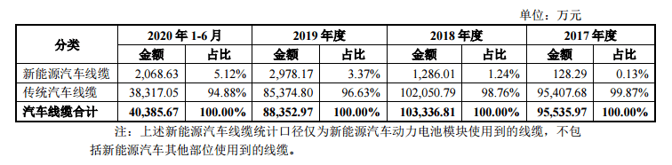 公司|澄清非“特斯拉概念”无效？“四连板”卡倍亿尾盘一度触板