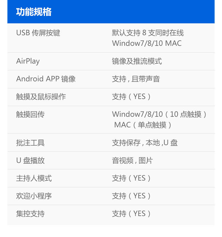 Type-c|会议室笔记本只需插个USB投屏器就能无线投屏了,这么方便？