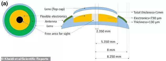 隐形眼镜|现实版“镭射眼”！佩戴这款新型隐形眼镜，一个眼神搞定一切
