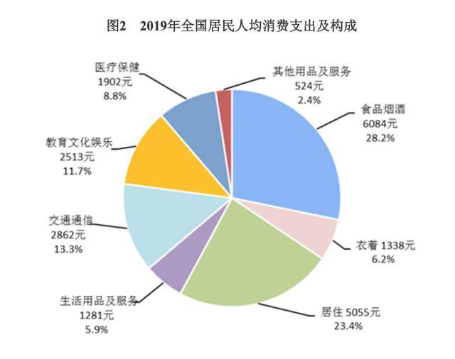 我国贫困人口从2021年减少到2019年(3)