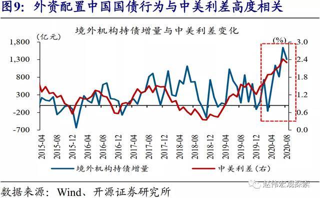 人民币升值gdp超美国(2)