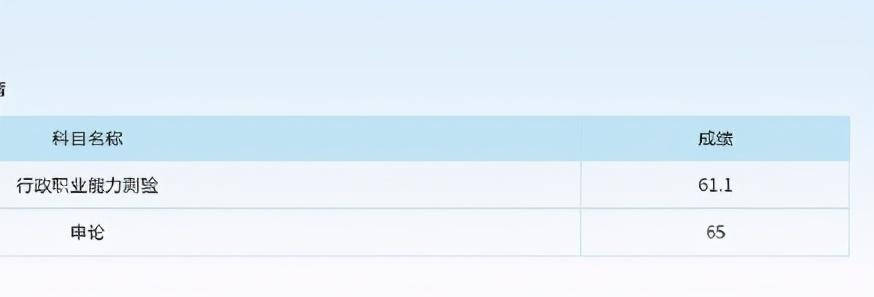 云南省|2020云南省考公务员笔试成绩出炉！大数据分析多少分进面？