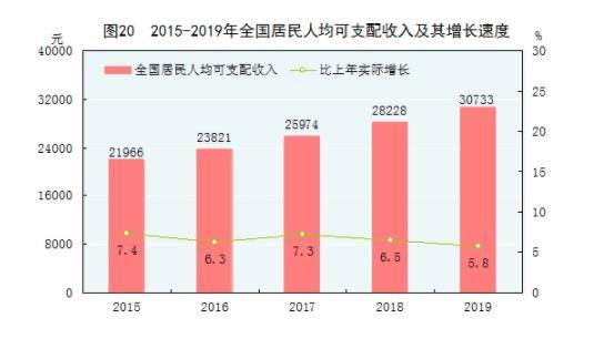 全面小康的人均gdp_中国经济50人论坛(2)