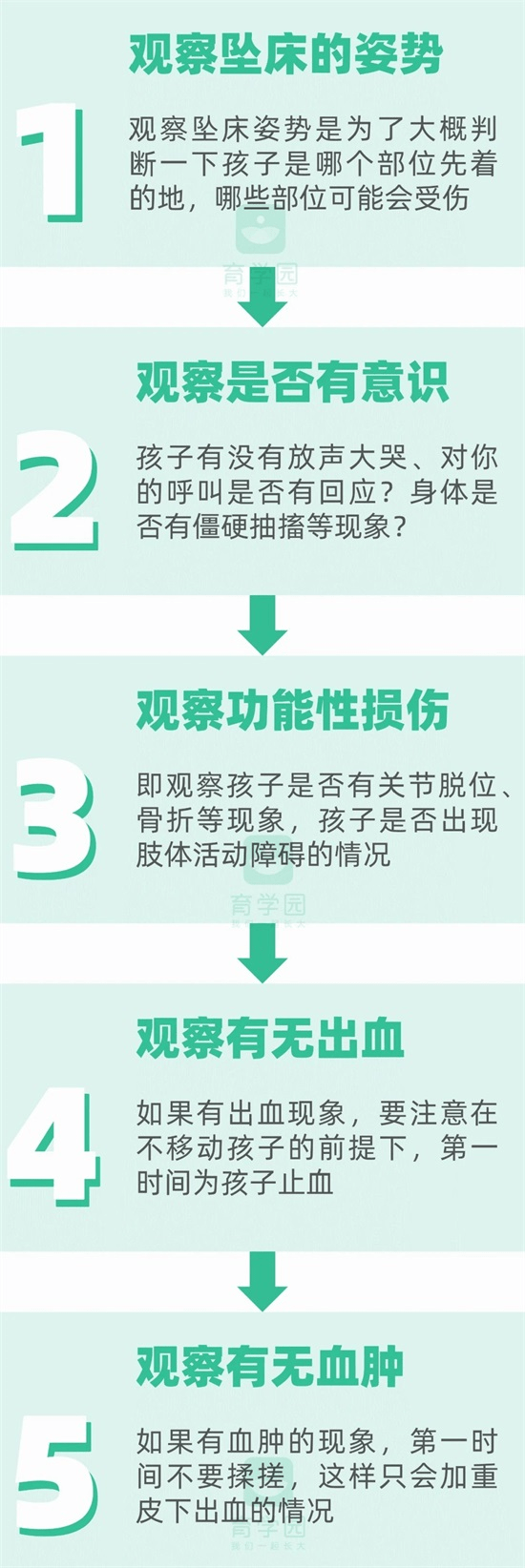 后脑勺|后脑勺鼓出来！妈妈一个动作差点害了她！8个月大宝宝不慎坠床