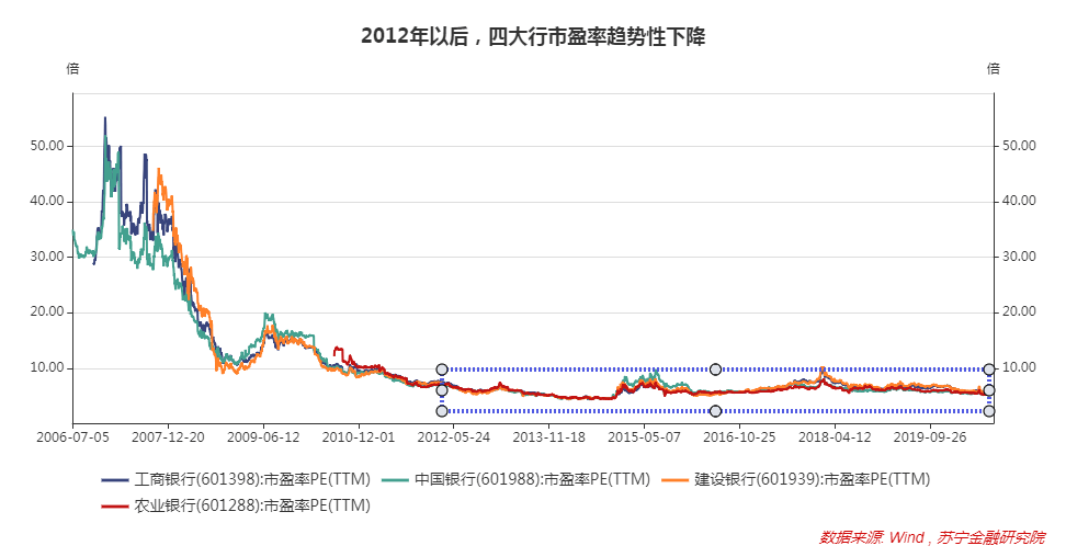 高房价压制消费，为何不能降房价？