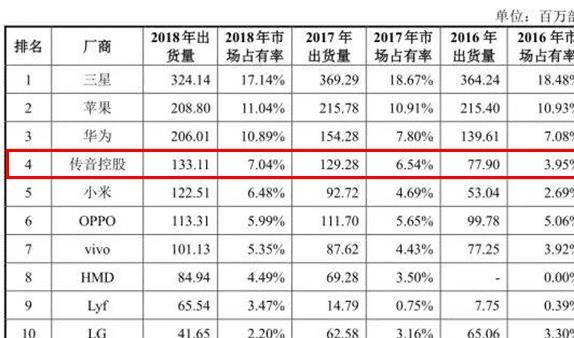 非洲人口排名_人口过亿的国家,加起来有多少人,占世界总人口多少比例(3)