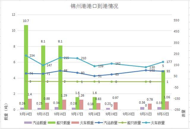 2020年上半年辽宁省G_辽宁省地图