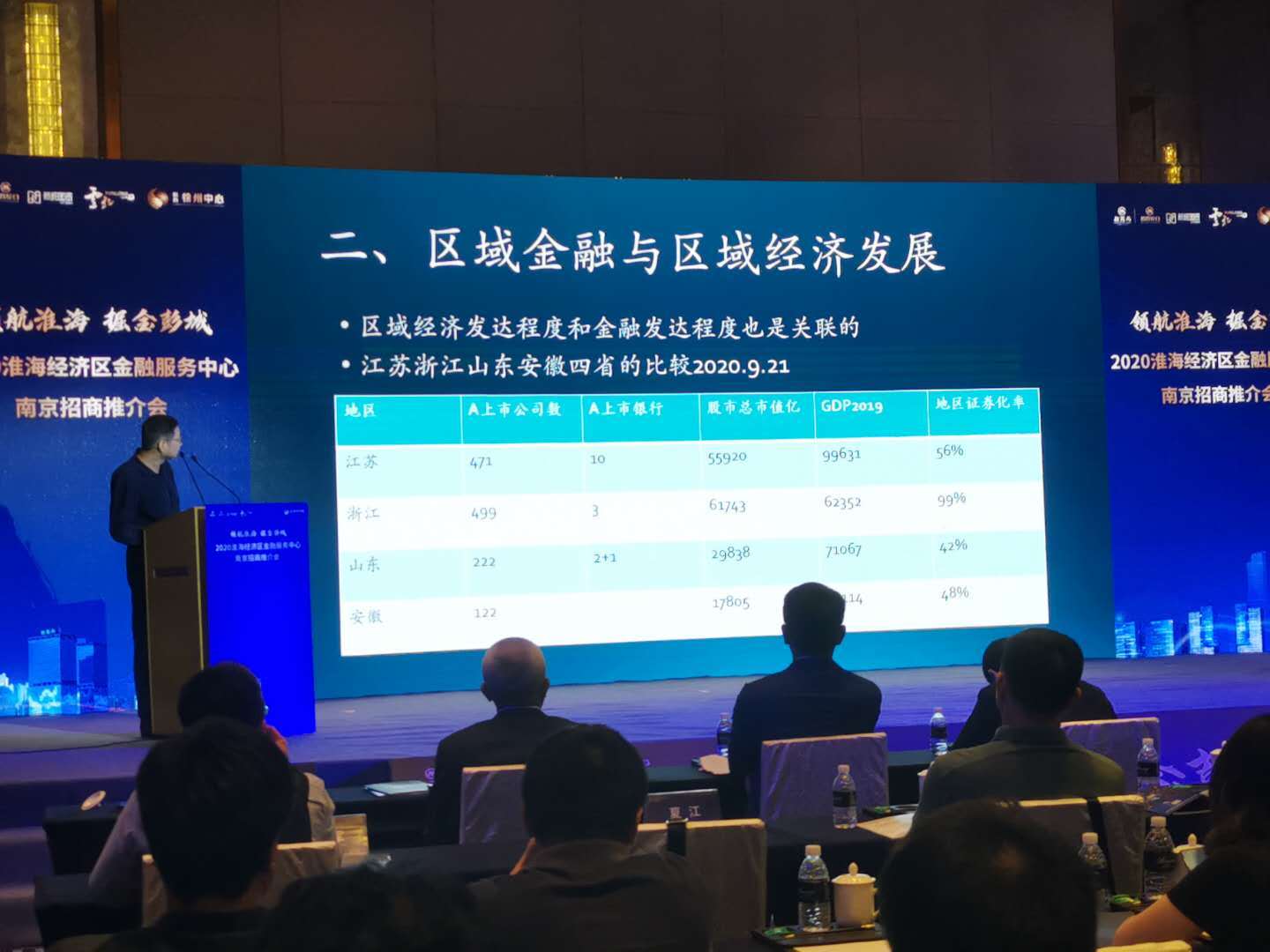 2020淮海经济区gdp_2020年中国gdp(3)