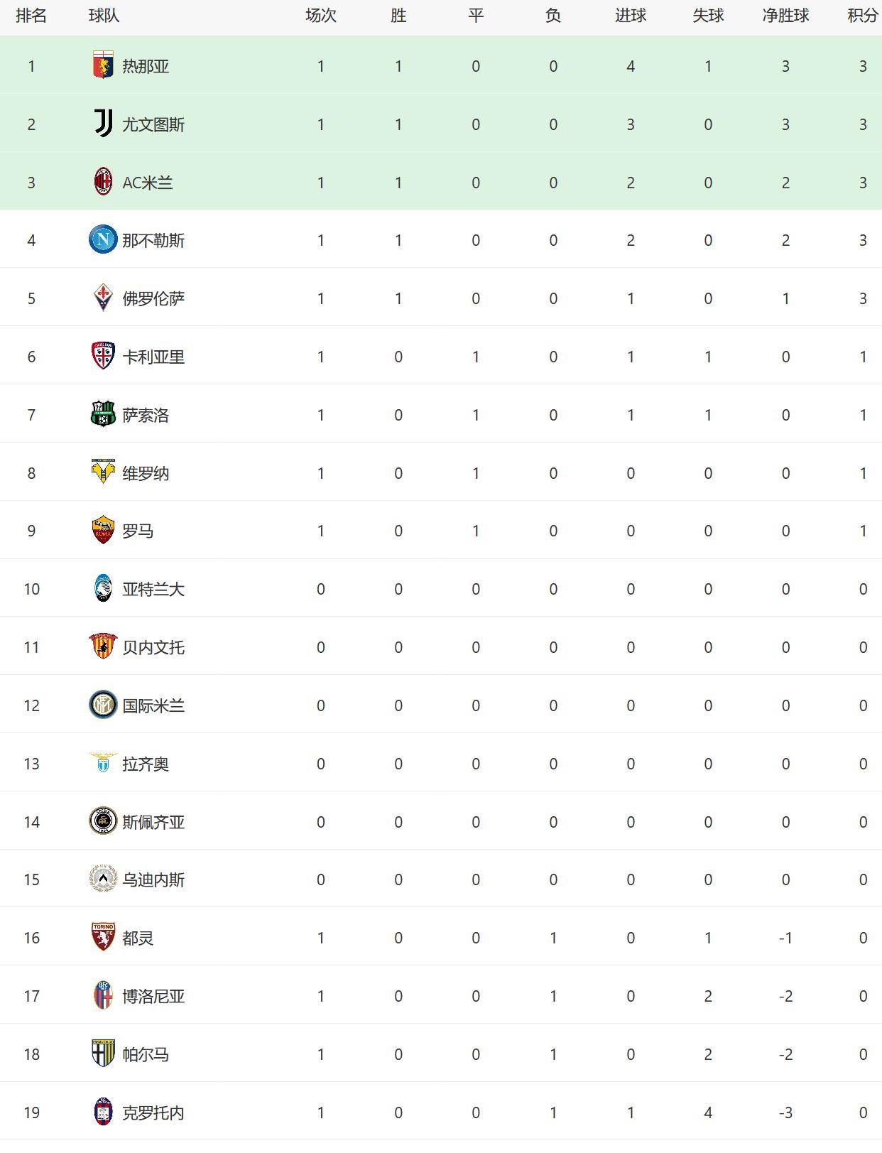 意甲积分排名_意甲足球宝贝(2)