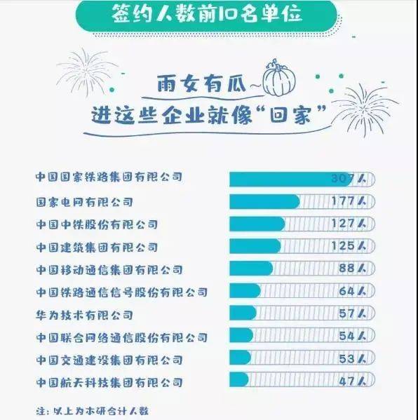 青睐|中国实力超强的八所交通大学，颇受500强企业青睐！