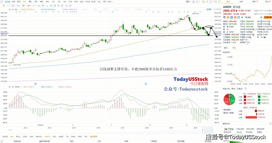 板块点睛德康医疗(dxcm.us)