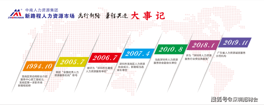 可喜可贺｜中南集团旗下—新路程公司“广东省人力资源诚信服务示范机构”