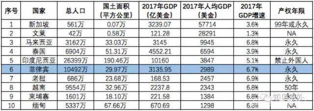 国企|上海运发置业靠谱吗？运发海外置业黑幕
