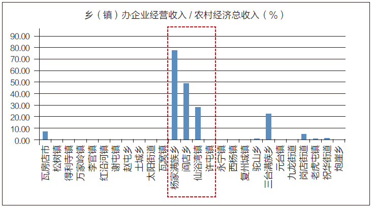 农村低收入人口监测帮扶方案_农村房子图片