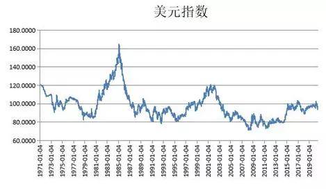 总体|张明：中国为什么必将走向汇率自由浮动？