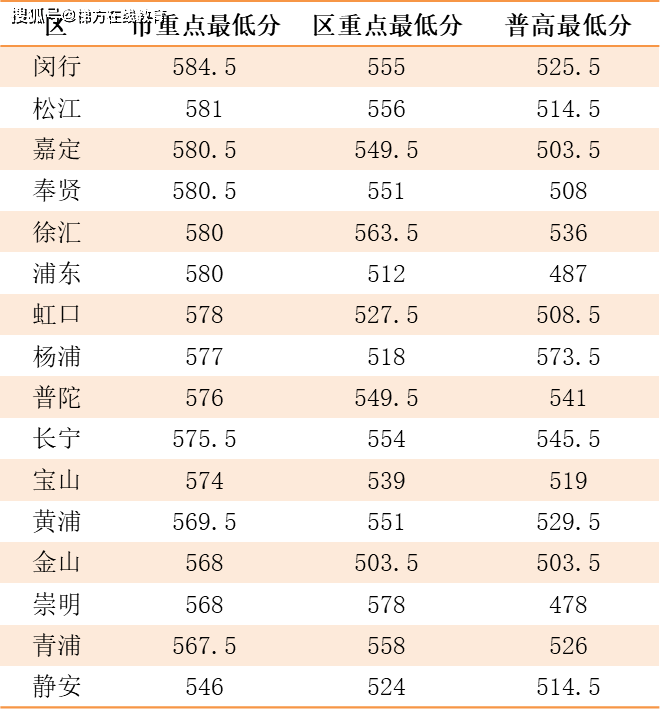 2020年宜城市中考排名_宜城公安圆满完成2020年中考安保任务