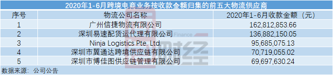 公司|吉宏股份：跨境电商业务驱动业绩增长 股价上涨后股东频减持
