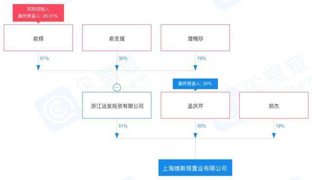 国企|上海运发置业靠谱吗？运发海外置业黑幕