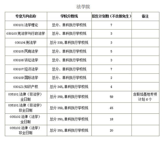 院校|2021考研择校：华南理工大学院校分析