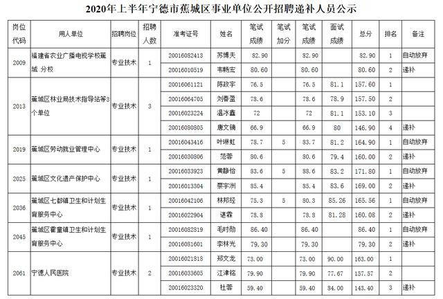2020年宁德市上半年G_宁德市第十中学(2)