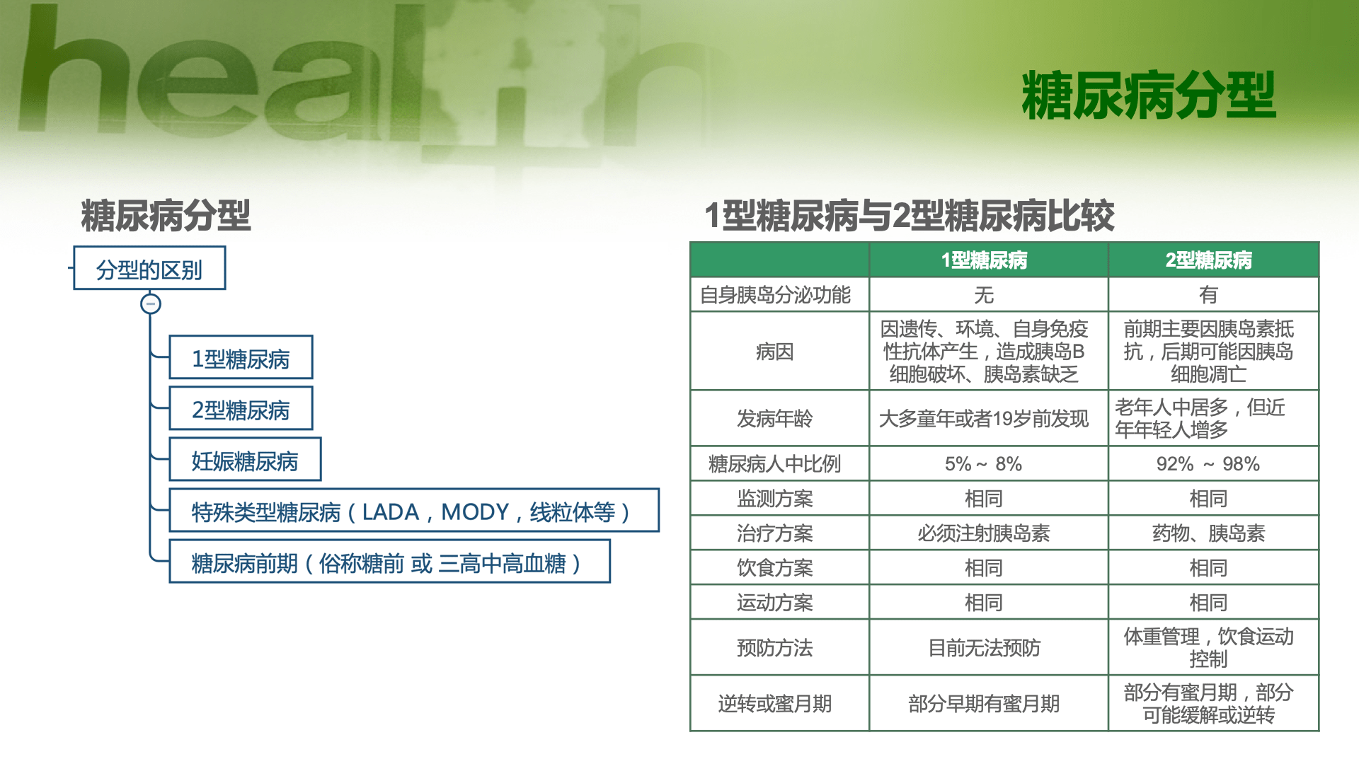 连载13章糖尿病人思维导图手册1型版