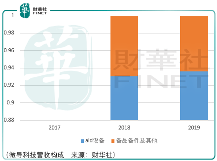 微导|潮水退去，微导科技是不是那个裸泳者？