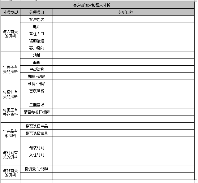 加了客户微信要怎么办