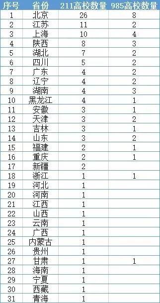 2020年中国大陆各省G_中国各省地图