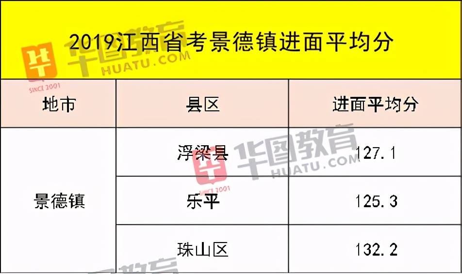 笔试|2020江西公务员省考笔试成绩发布！考这么多分才能进面