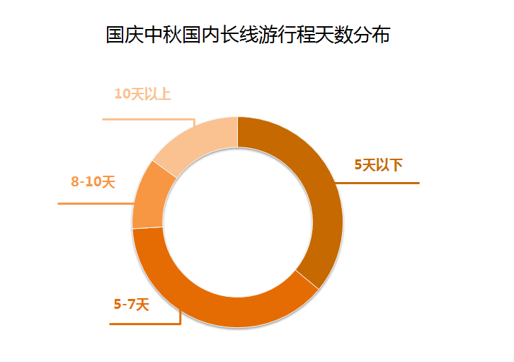 2020国庆旅游消费GDP_2019消费占gdp比例