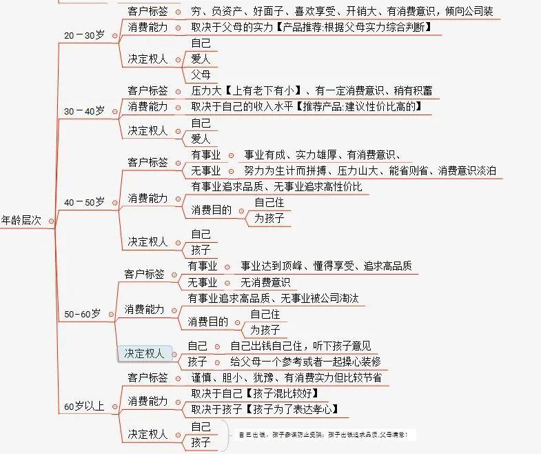 加了客户微信要怎么办