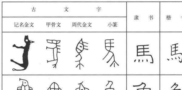 原创从甲骨文到现代汉字,中国文字经历了哪些演变过程?