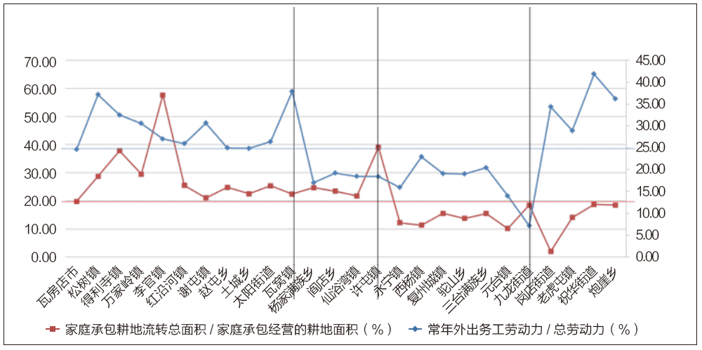 瓦房店市区人口多少_沈阳市区人口多少(2)