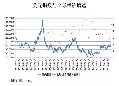 总体|张明：中国为什么必将走向汇率自由浮动？