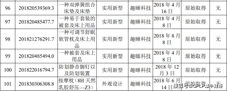 科技|销售有小米生产靠外包 IPO中止的趣睡科技竞争力在外观？