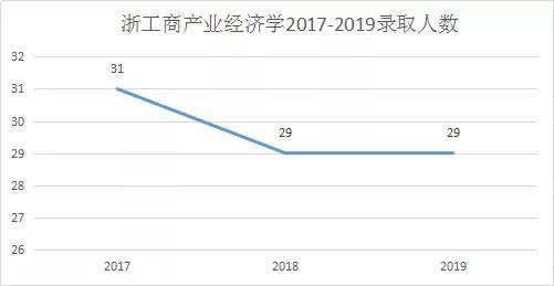 产业经济学总量分析_经济学局部分析图(2)