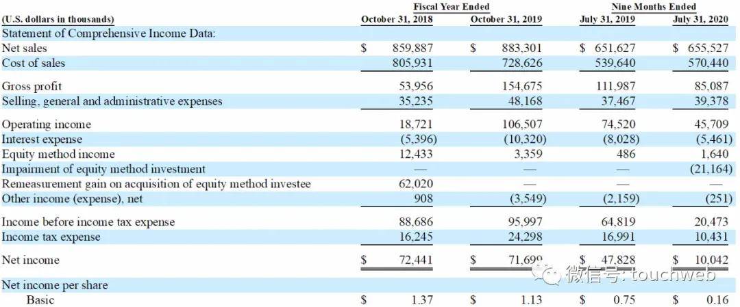 公司|牛油果公司Mission冲刺美股：年营收近9亿美元 路演PPT曝光