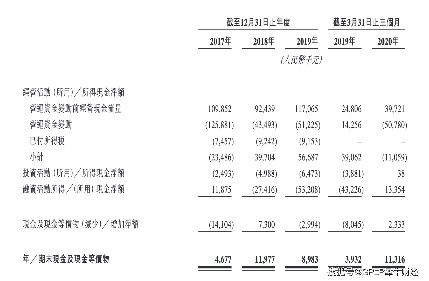 虚拟|现金流吃紧福禄控股上市次日险破发 文娱产品佣金率、GMV双降