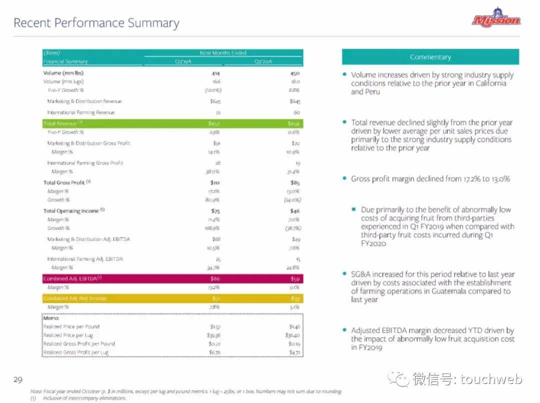 公司|牛油果公司Mission冲刺美股：年营收近9亿美元 路演PPT曝光