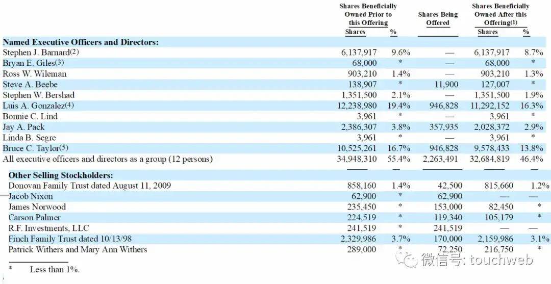 公司|牛油果公司Mission冲刺美股：年营收近9亿美元 路演PPT曝光