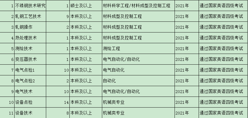 太原2020年人口普查结果_2020年太原地铁规划图(3)