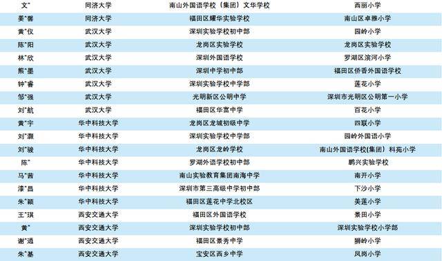 中山大学人口_大学 国内环境最好的10所大学盘点,幸福感爆棚(3)