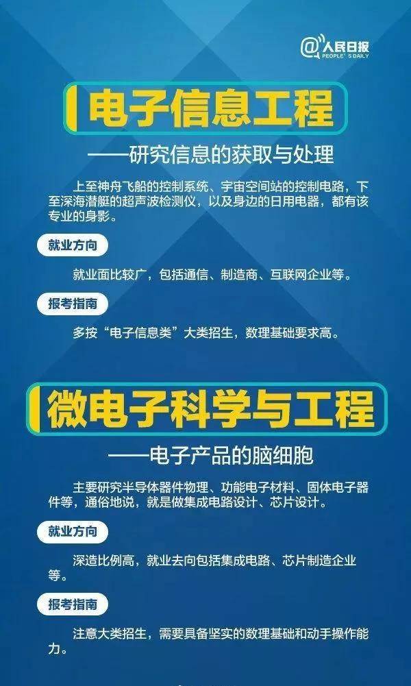 高三生|人民日报大数据推荐给高三生：这些高校的工科专业很吃香
