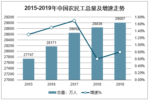 八年中国脱贫人口_中国人口脱贫数据图(3)