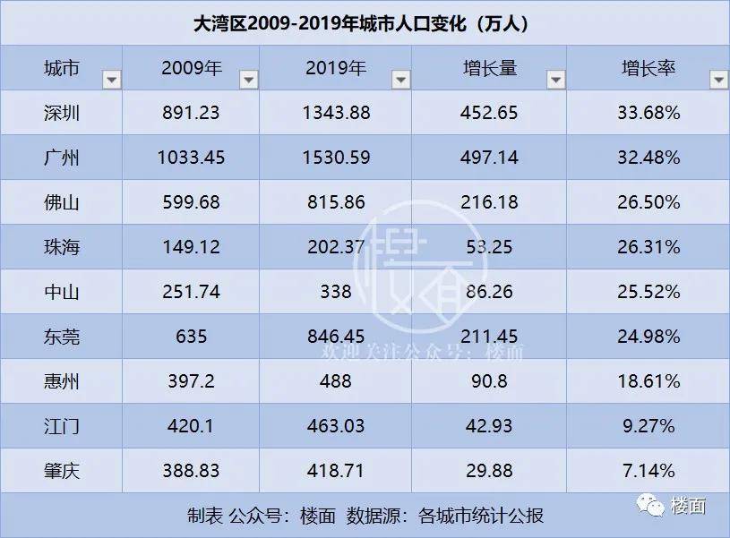 中国人均gdp进世界入第二梯队_GDP世界第二,为何中国还没有进入发达国家行列