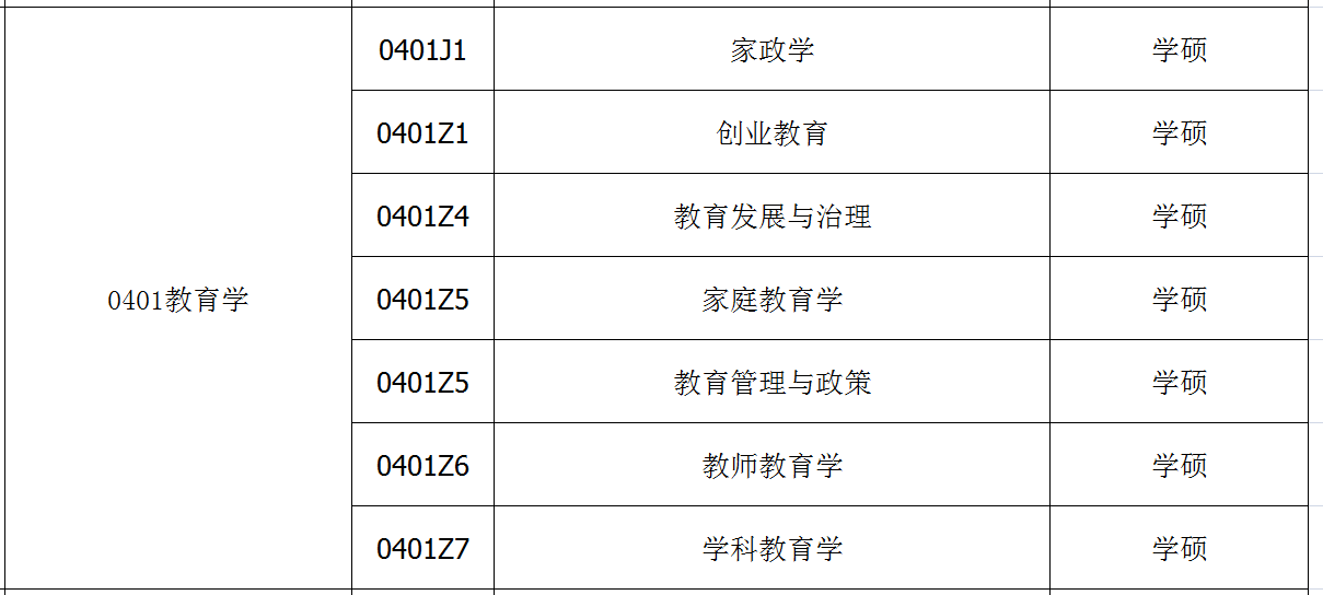 无学|2021年这些研究生专业第一年招生，值得你注意：学硕篇（一）