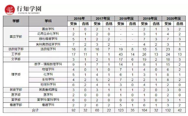 日本升学考试攻略丨千叶大学_手机搜狐网