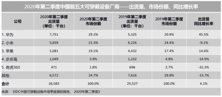 gef能使gdp变为gpt_数据证实国产手机品牌更青睐OLED屏幕,用户的视觉体验稳了(3)