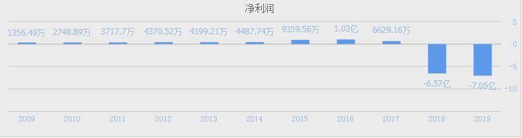 旭顺|连亏两年全通教育变无主 原实控人套现3.5亿元或将离场